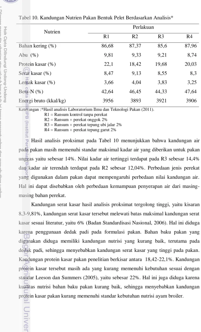 Tabel 10. Kandungan Nutrien Pakan Bentuk Pelet Berdasarkan Analisis*  Nutrien  Perlakuan         R1          R2         R3          R4  Bahan kering (%)  86,68  87,37  85,6  87,96  Abu  (%)  9,81  9,33  9,21  8,74  Protein kasar (%)  22,1  18,42  19,68  20