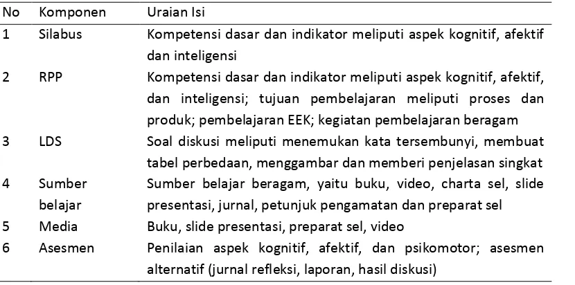 tabel perbedaan, menggambar dan memberi penjelasan singkat 