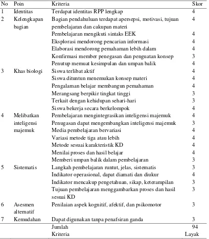 Tabel 13  Penilaian Desain RPP* 