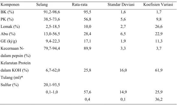 Tabel 3. Variasi Nutrisi dan Kecernaan in vitro dari 94 Sampel MBM asal  New Zealand 