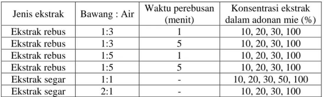 Tabel 4. Jenis dan konsentrasi ekstrak yang ditambahkan ke adonan  Jenis ekstrak  Bawang : Air Waktu perebusan 