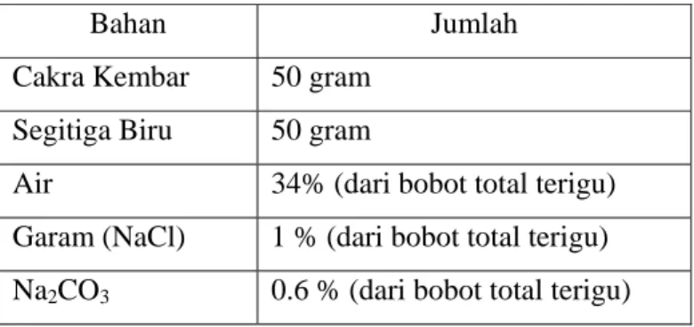 Tabel 5. Formula dasar pembuatan mie basah skala laboratorium  Bahan Jumlah  Cakra Kembar  50 gram 