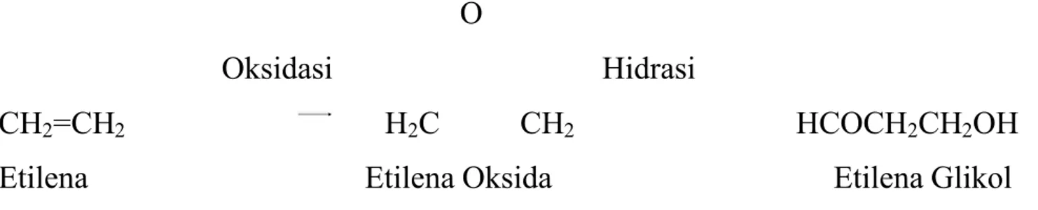 Tabel 2.2. Sifat-sifat Etilena Glikol
