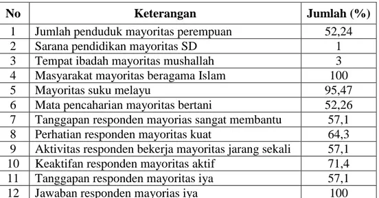 Tabel 13 Temuan 