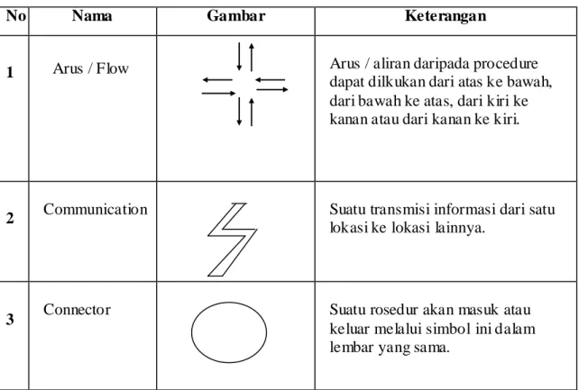 Tabel 4.1 Tabel Flowchart Direction Symbols 