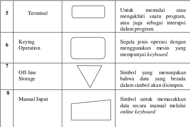 Tabel 4.3 Tabel Input - Output Symbols  
