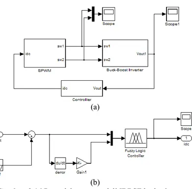 Gambar 3.16 Pemodelan pengendali IBBSF berbasis neuro-  (b)  fuzzy:  (a)  keseluruhan  model  inverter  dengan  kontrol dan (b) model neuro-fuzzy 