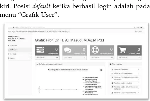 Gambar 2. Dashboard Aplikasi Pendaftaran Penelitian Online 