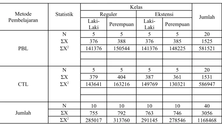 Tabel Hasil Perhitungan Metode 