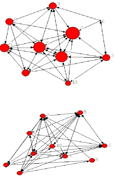 Diagram jaringan dapat dibuat berdasar atas data di atas. Diagram jaringan itu adalah  sebagai berikut : 