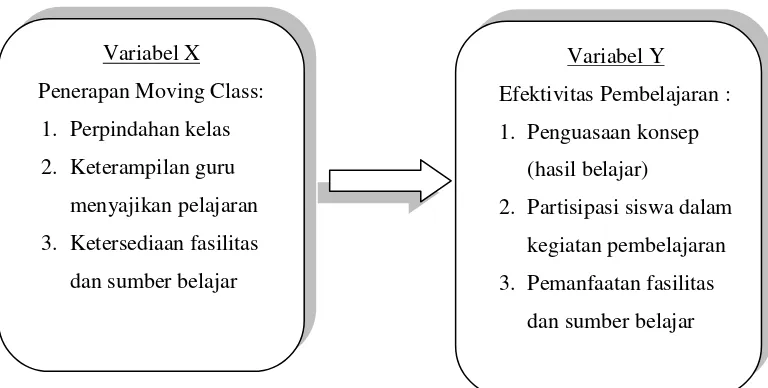 Gambar 2.1 Kerangka Pikir 