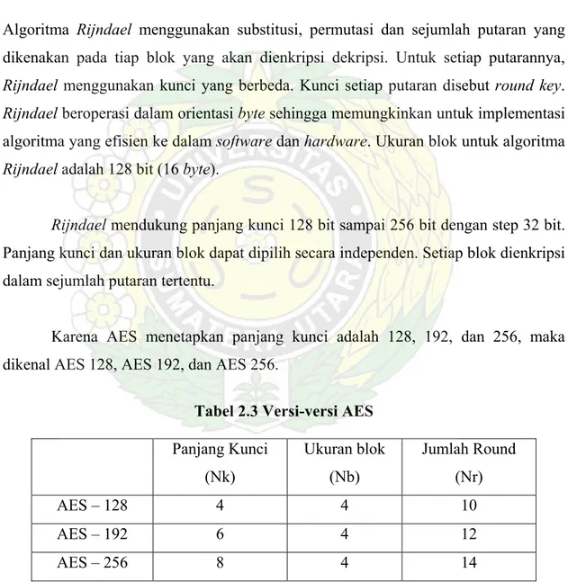 Tabel 2.3 Versi-versi AES 