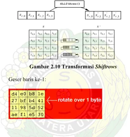 Gambar 2.10 Transformasi Shiftrows  Geser baris ke-1: 