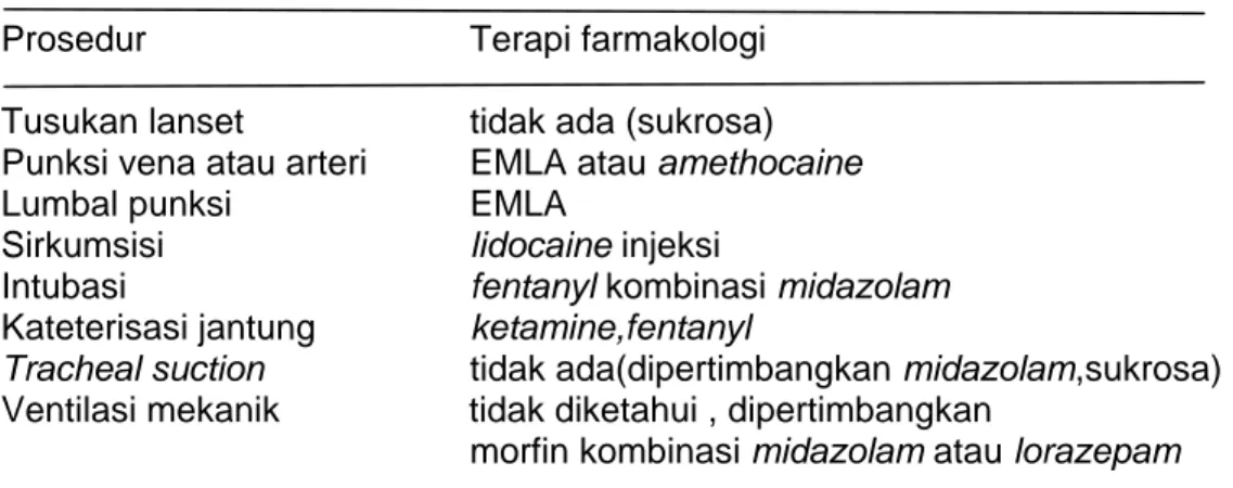 Tabel 2.3. Rekomendasi terapi farmakologi untuk prosedur medik rutin neonatus Berikut ini merupakan rekomendasi terapi saat prosedur yang menimbulkan nyeri dilakukan: 