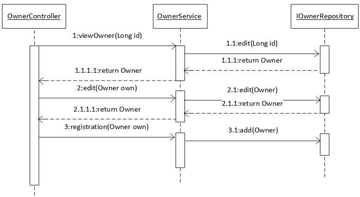 Gambar 4.19 Sequence Diagram Mengolah Data Promosi 