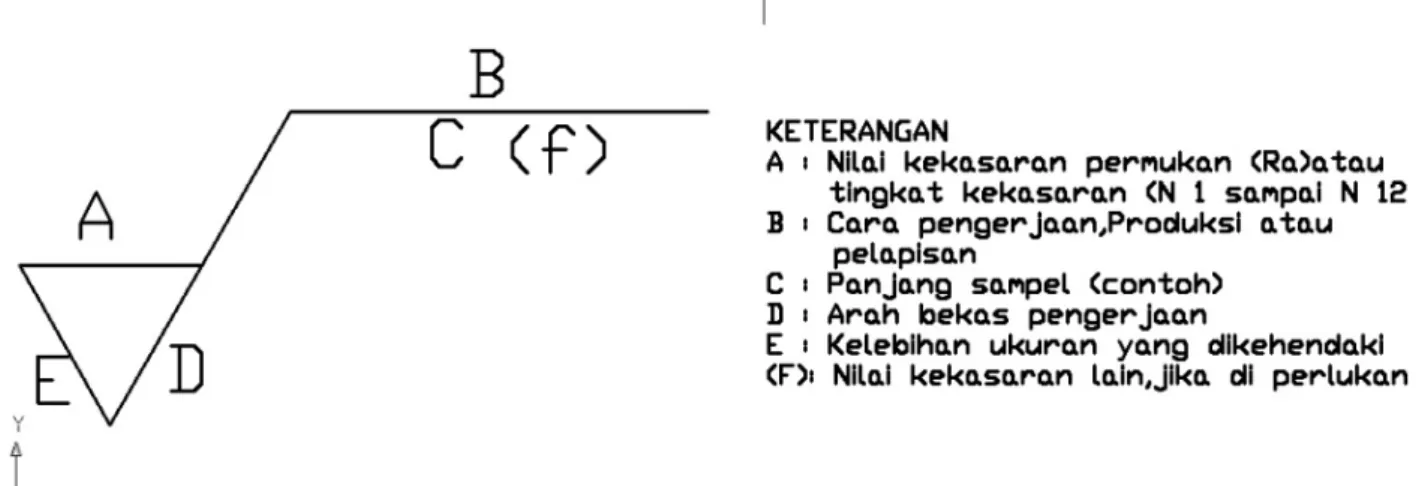 Tabel nilai kekasaran permukaan 