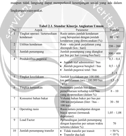 Tabel 2.1. Standar Kinerja Angkutan Umum 