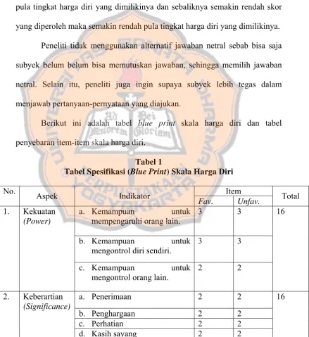 Tabel 1 Blue Print