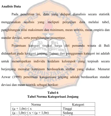 Tabel Norma Kategorisasi Jenjang 