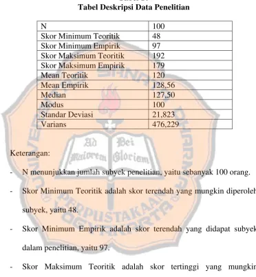 Tabel 10 Tabel Deskripsi Data Penelitian 