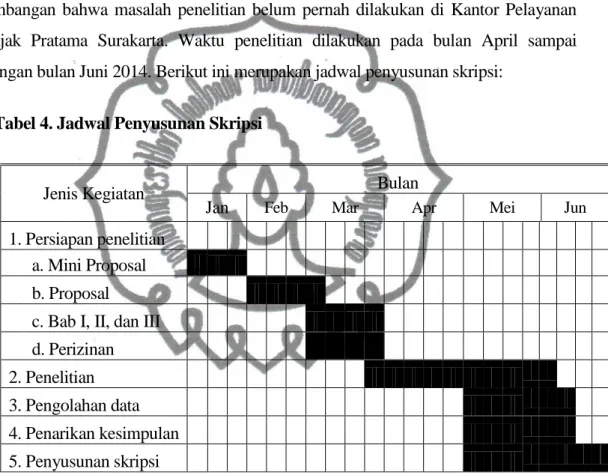 Tabel 4. Jadwal Penyusunan Skripsi 