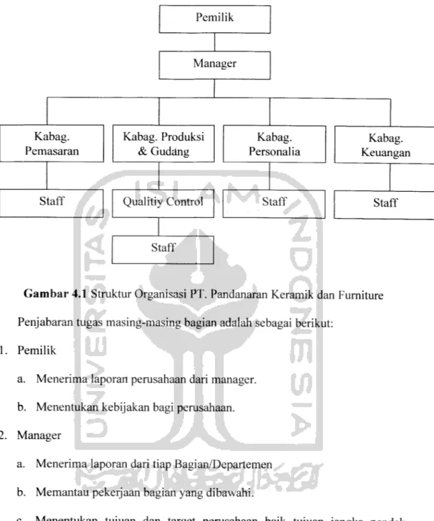 Gambar 4.1 Struktur Organisasi PT. Pandanaran Keramik dan Furniture