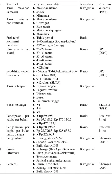 Tabel 1  Variabel, pengelompokan data, jenis data dan referensi 