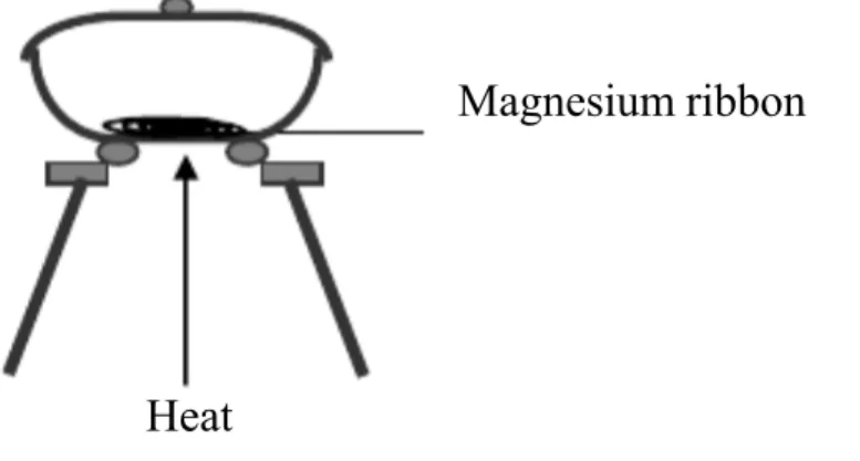 Diagram 6 Table 1 shows the results of this experiment
