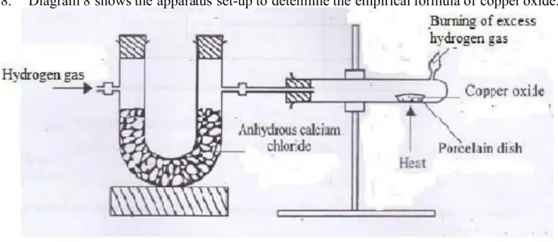 Diagram 8 Table 8 shows the result of this experiment.