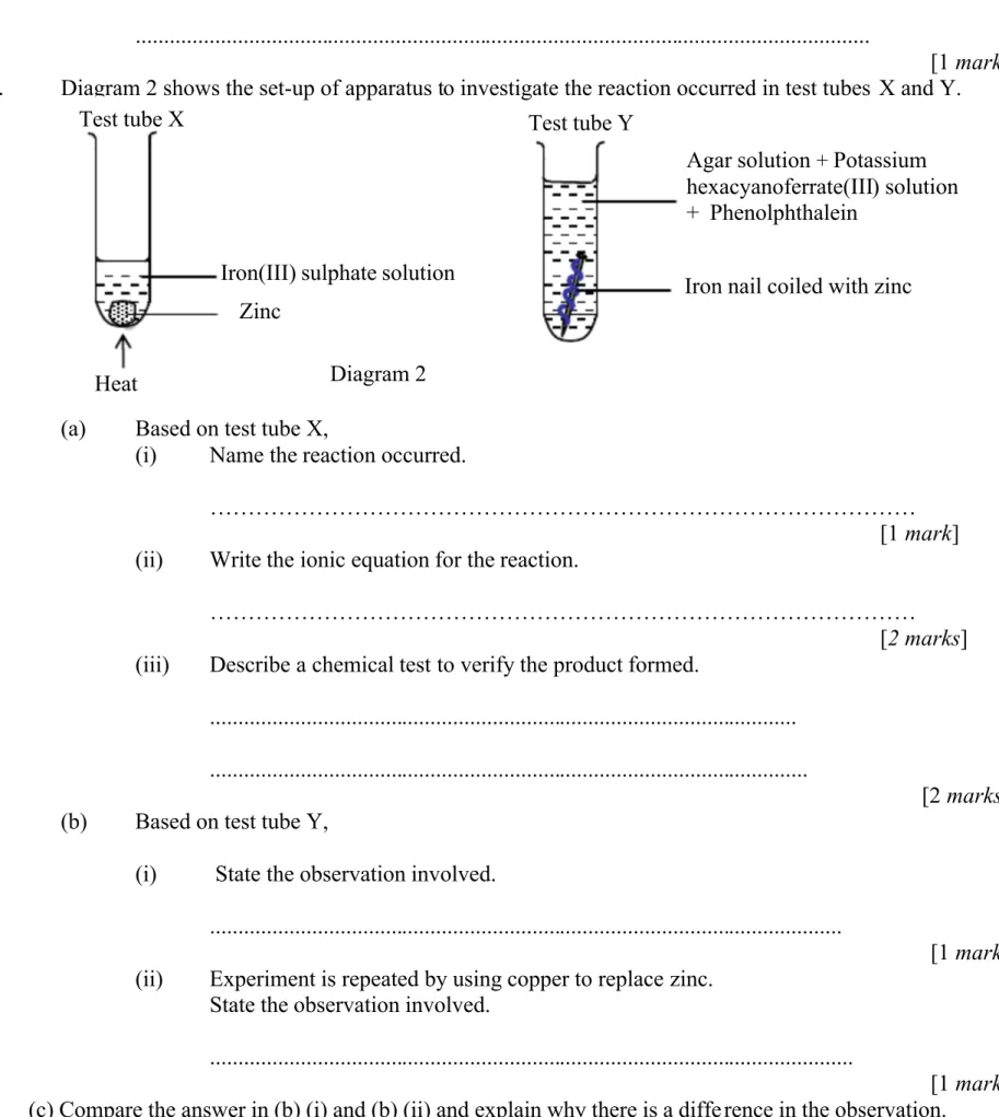 Diagram 2Zinc