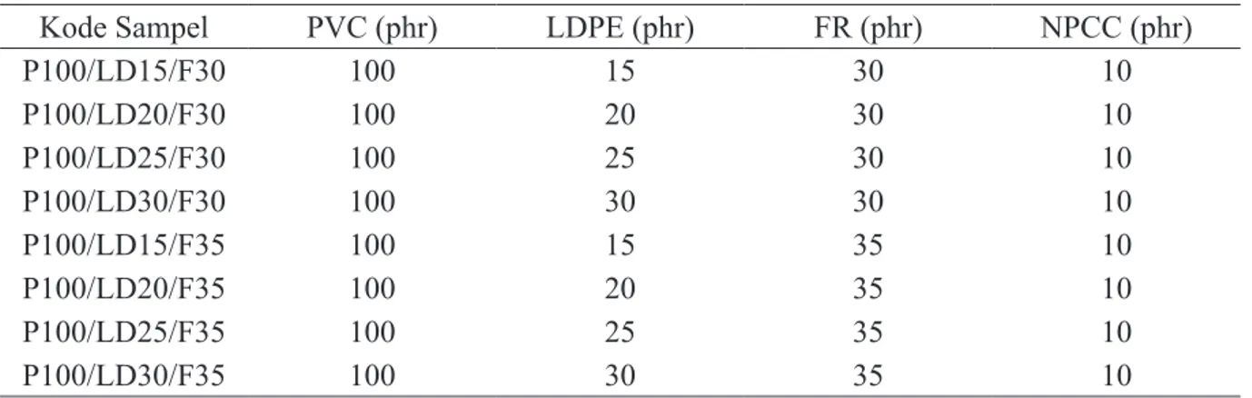 Gambar 1. Pengaruh jumlah LDPE terhadap sifat  kuat tarik nanokomposit PVC dan LDPE