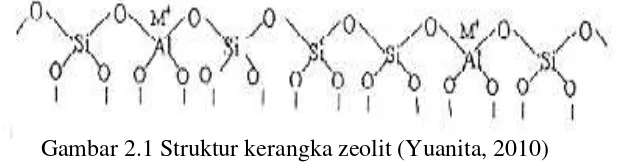 Gambar 2.1 Struktur kerangka zeolit (Yuanita, 2010) 
