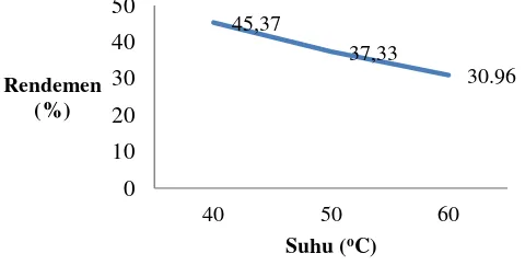 Tabel 4.3 Sifat fisik dihidropirimidinon 