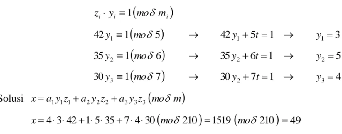 Tabel 10 Solusi dengan The Chinese Remainder Problem 