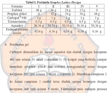 Tabel I. Formula Simplex Lattice Design 