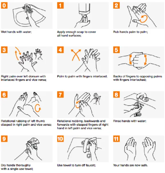 Gambar 3. Langkah mencuci tangan menggunakan sabun dan air mengalir 