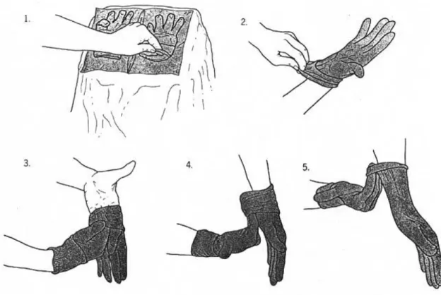 Gambar 4. Prosedur memakai sarung tangan tanpa jubah operasi 