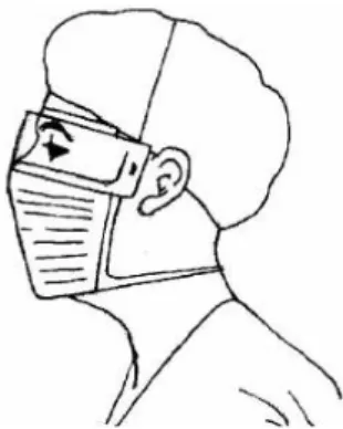 Gambar 1. Masker,  head cap , dan  eye protector