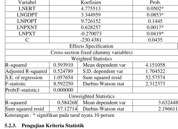 Tabel  5.3.  Hasil  Analisis  Regresi  Model  Permintaan  Ekspor  Mutiara  Indonesia dengan Data Panel Model Efek Tetap (Fixed Effect) 