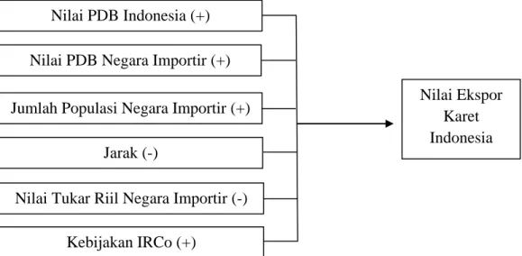 Gambar 6. Kerangka Penelitian 