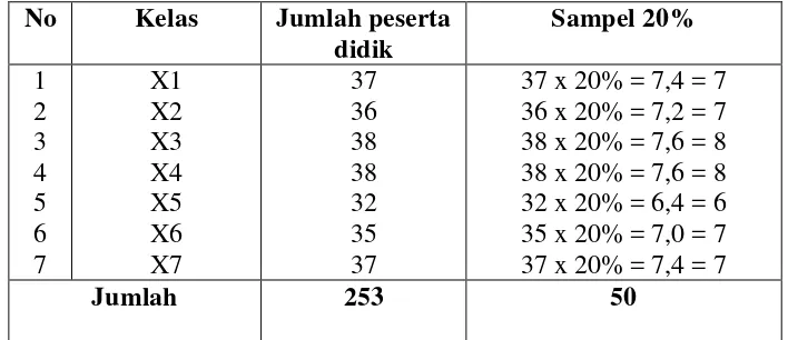 Tabel 3. Data Jumlah peserta didik yang menjadi sampel di SMA 