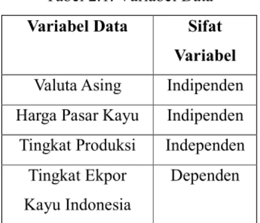 Tabel 2.1. Variabel Data 