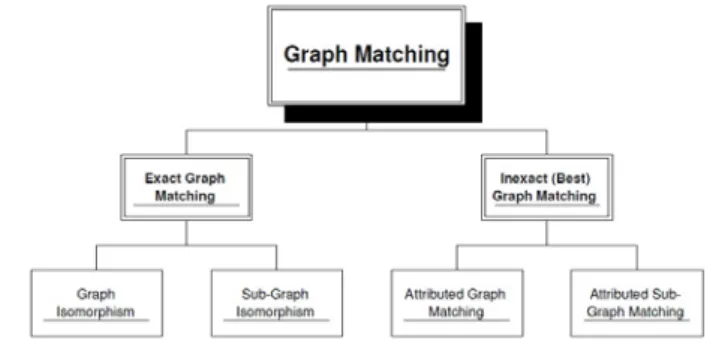 Gambar 2.3 Segmentasi bentuk suatu simbol dan  Region Adjacency Graph-nya 