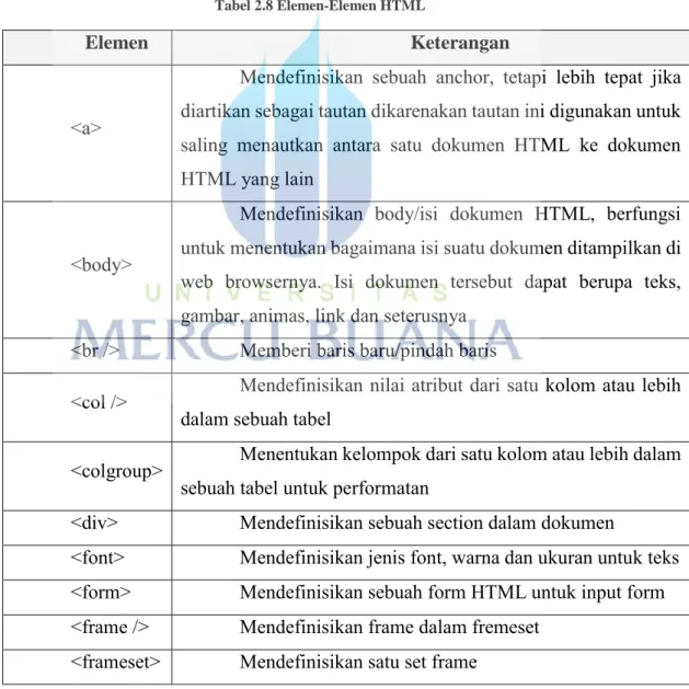 Tabel 2.8 Elemen-Elemen HTML 