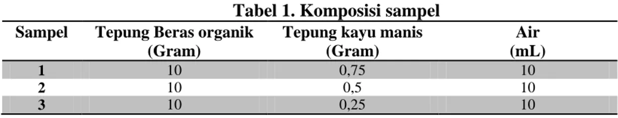Tabel 1. Komposisi sampel  Sampel  Tepung Beras organik 