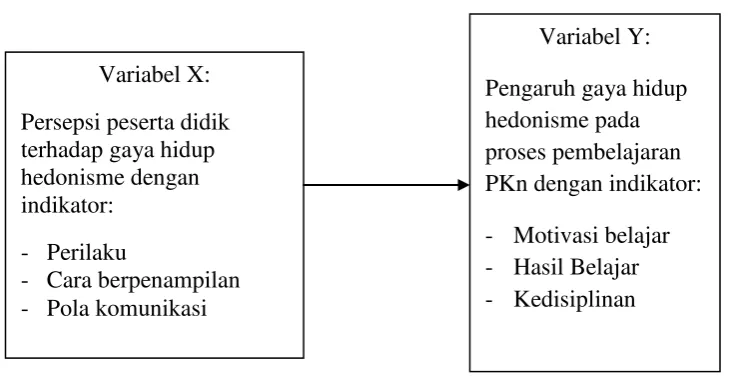 Gambar 1. Bagan Kerangka Pikir 