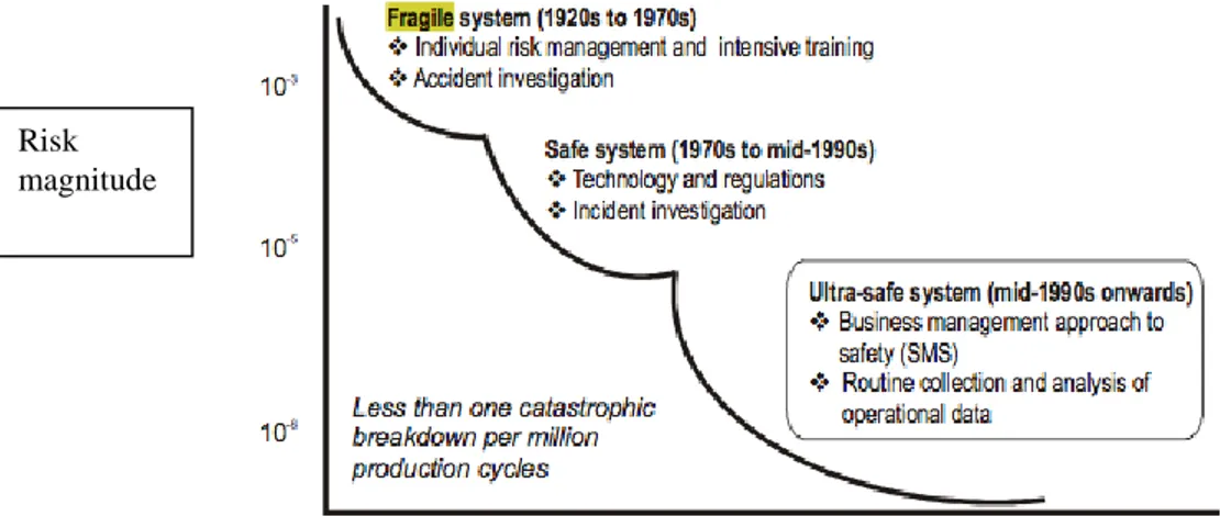 Gambar 2 Sistem ultra-aman industri (ICAO, 2009). 