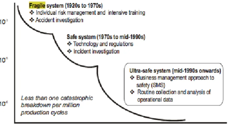 Gambar 2 Sistem Ultra-Aman Industri (ICAO, 2009) 