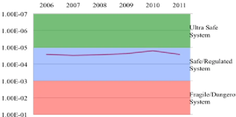 Tabel 1 Jumlah Kecelakaan dan Pergerakan Penerbangan Periode 2006-2011 