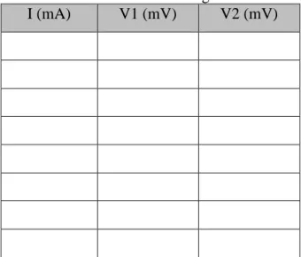 Tabel 1. Tabel Data Pengamatan 